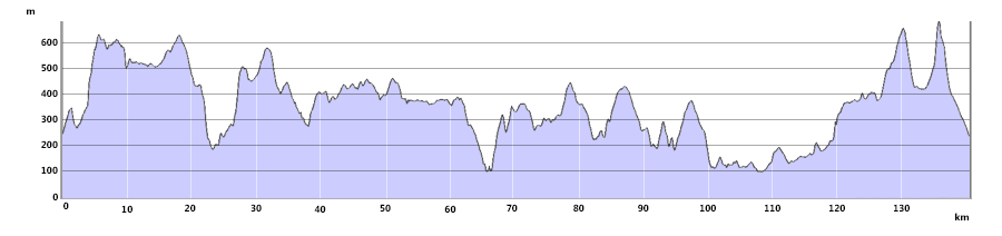 Pennine Way Trail Run - South Section Route Profile
